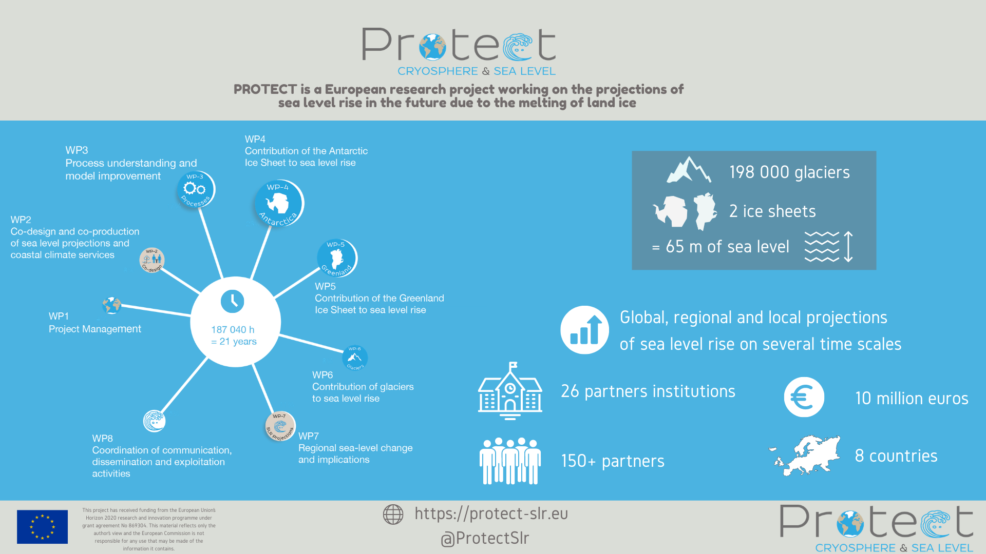 protect infographic